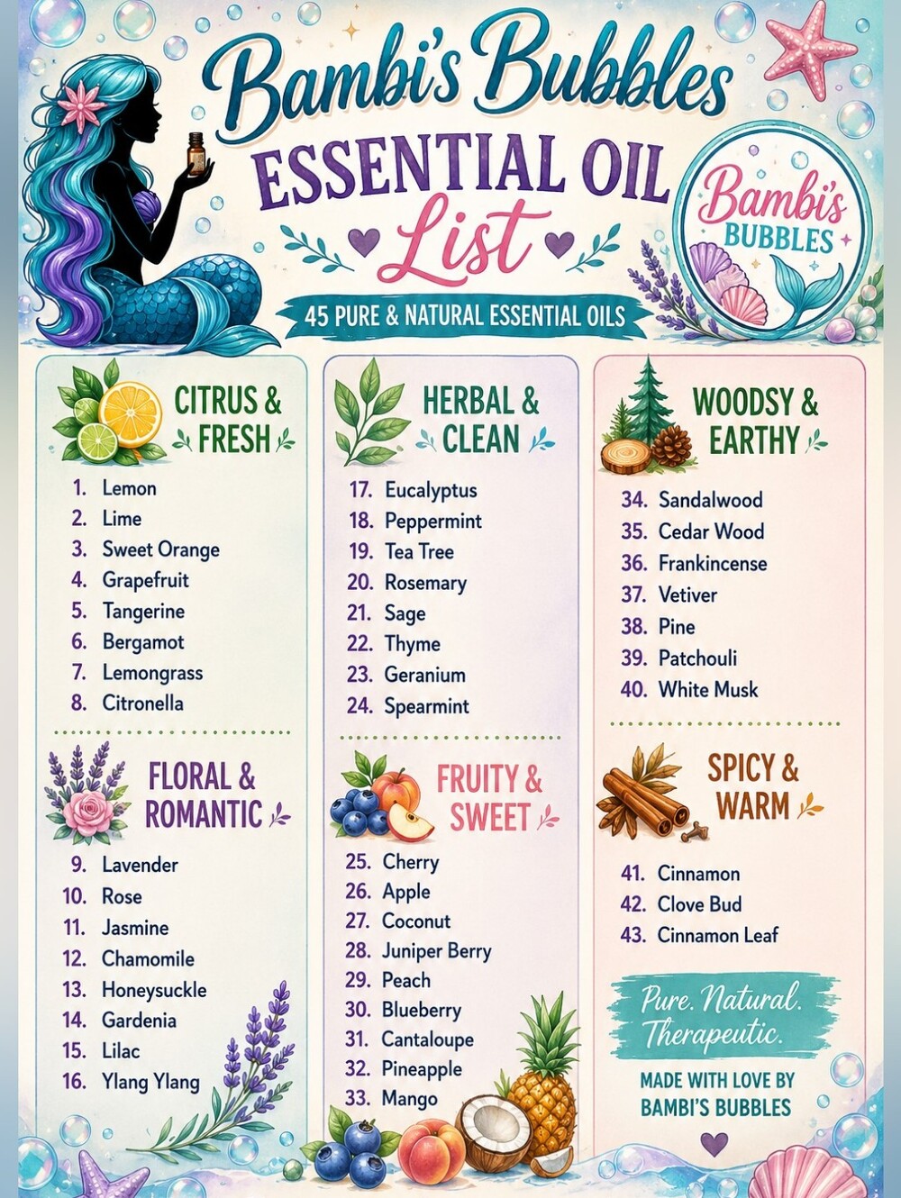 45- Essential Oil List For Soaps, Lotion & Body Wash Custom Orders Etc.